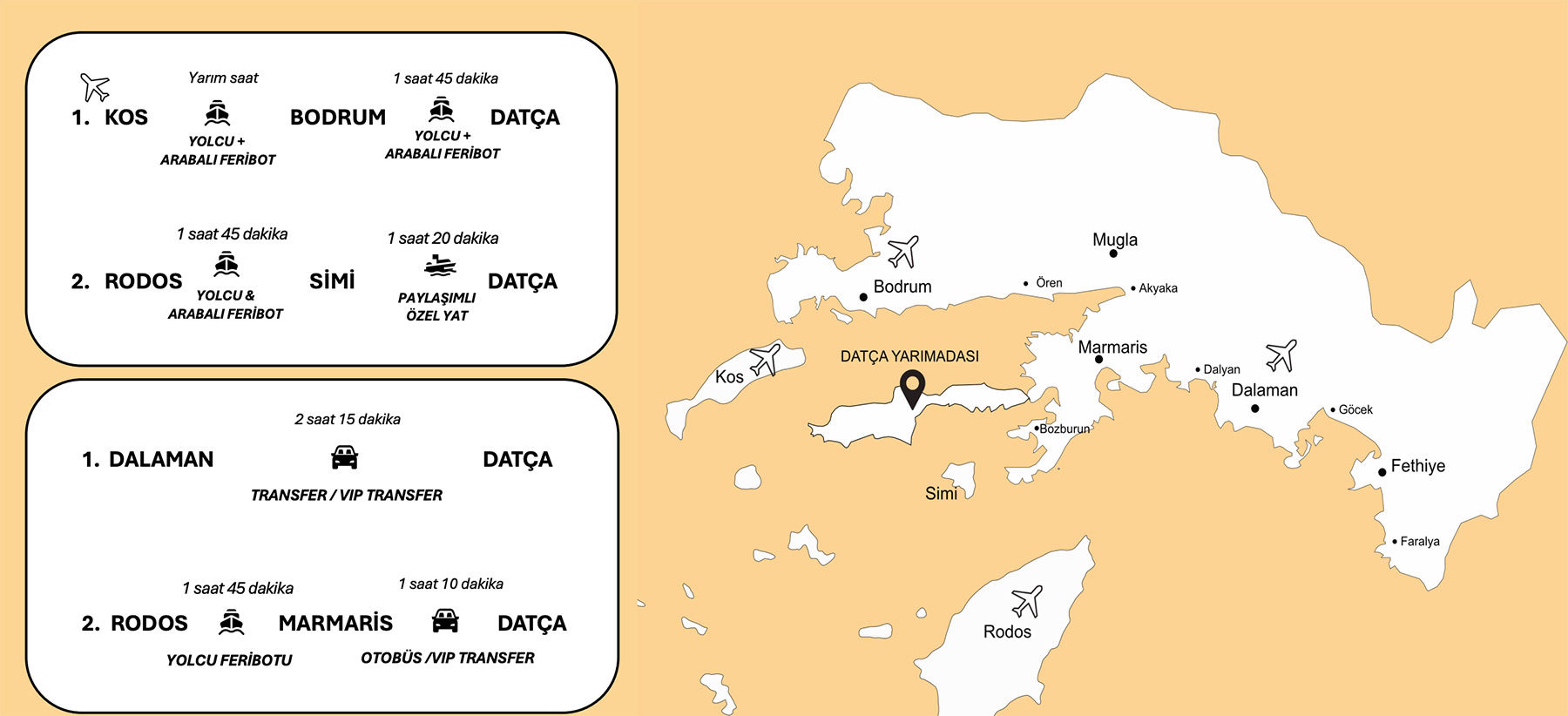 Datça Ulaşım